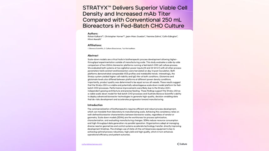 STRATYX™ Delivers Superior Viable Cell Density and Increased mAb Titer Compared with Conventional 250 mL Bioreactors in Fed-Batch CHO Culture.