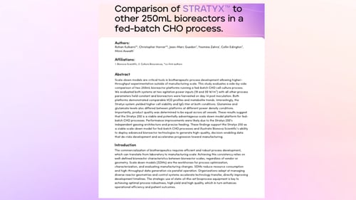 Comparison of STRATYX™ to other 250mL bioreactors in a fed-batch CHO process.