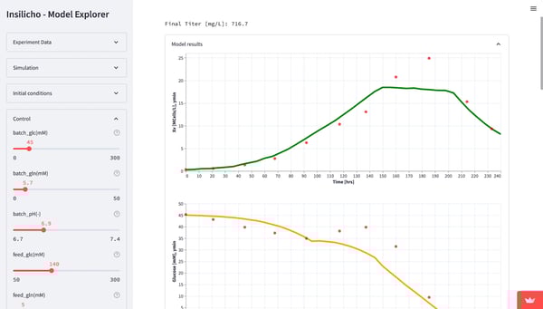 Interactive insilicho application