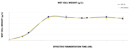 Updated WCW graph