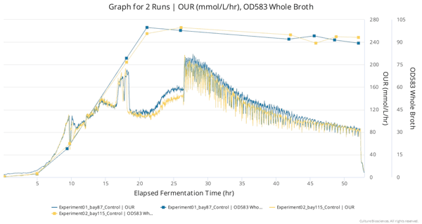 graph-for-2-runs-our-mmo