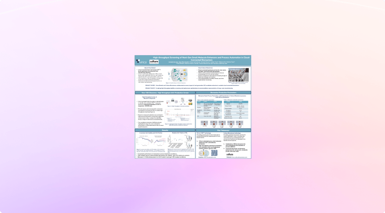 High-throughput Screening of Next-Gen Small Molecule Enhancers and ...