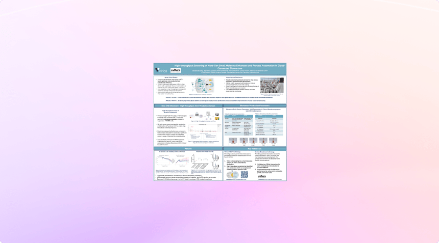 High-throughput Screening of Next-Gen Small Molecule Enhancers and Process Automation in Cloud-Connected Bioreactors