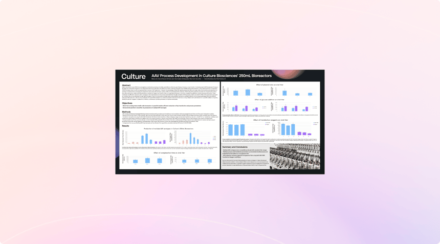 AAV Process Development in Culture Biosciences’ 250mL Bioreactors