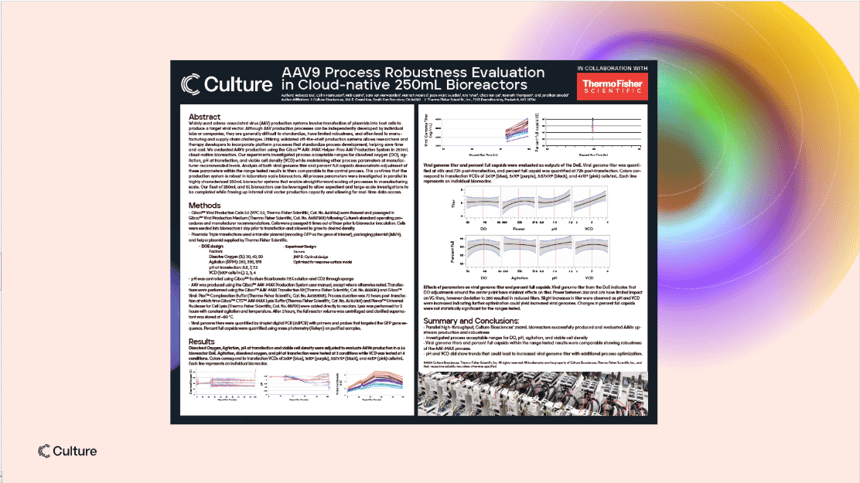 AAV9 Process Robustness Evaluation in Cloud-native 250mL Bioreactors
