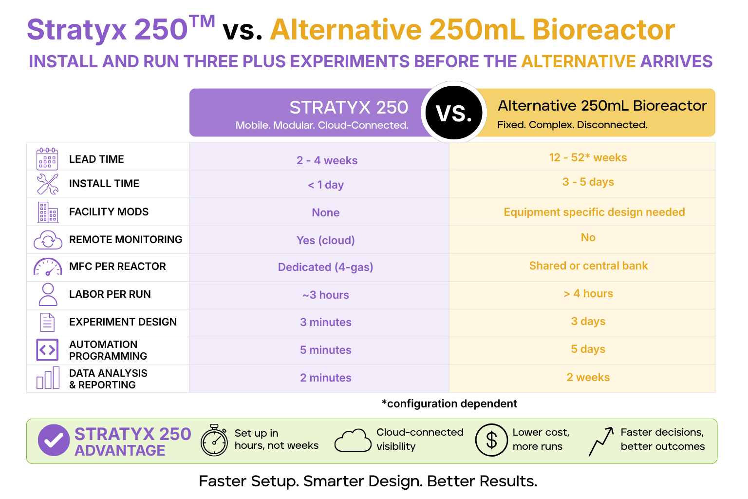 Stratyx 250 vs. Blind Competitor (6)