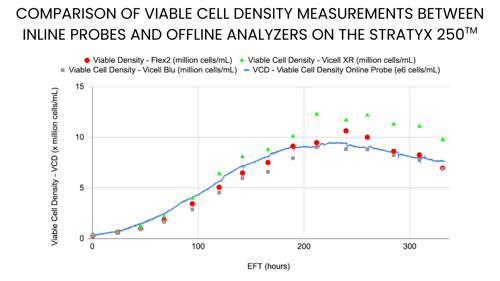 Stratyx™ 250 Inline Viable Cell Density Measurement